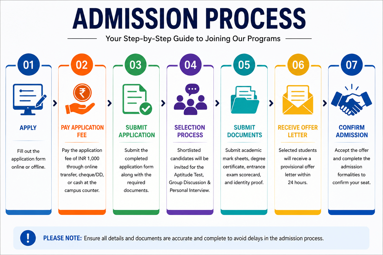 Firebird Institute of Research in Management Admission Process 2026