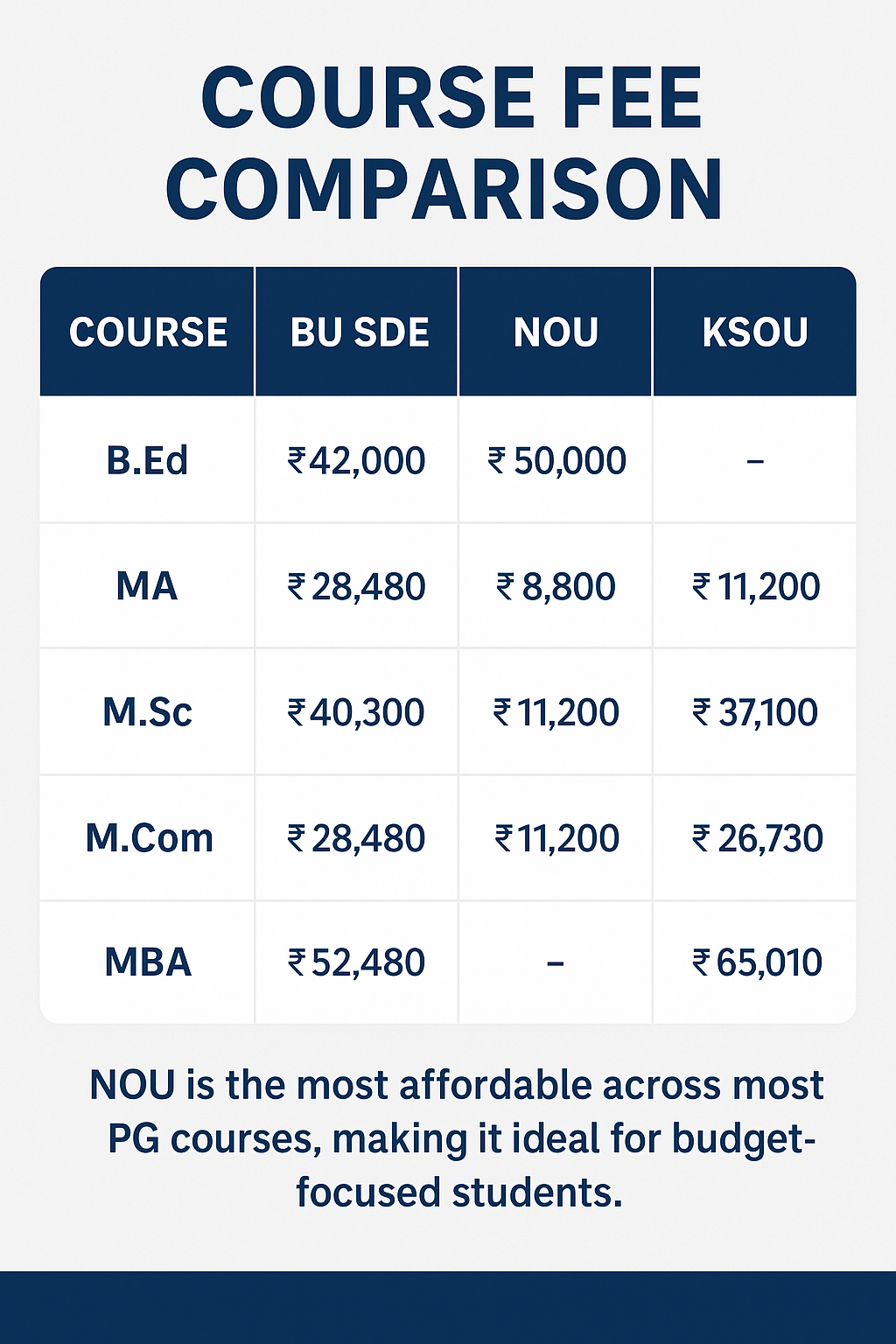 BU SDE vs NOU vs KSOU