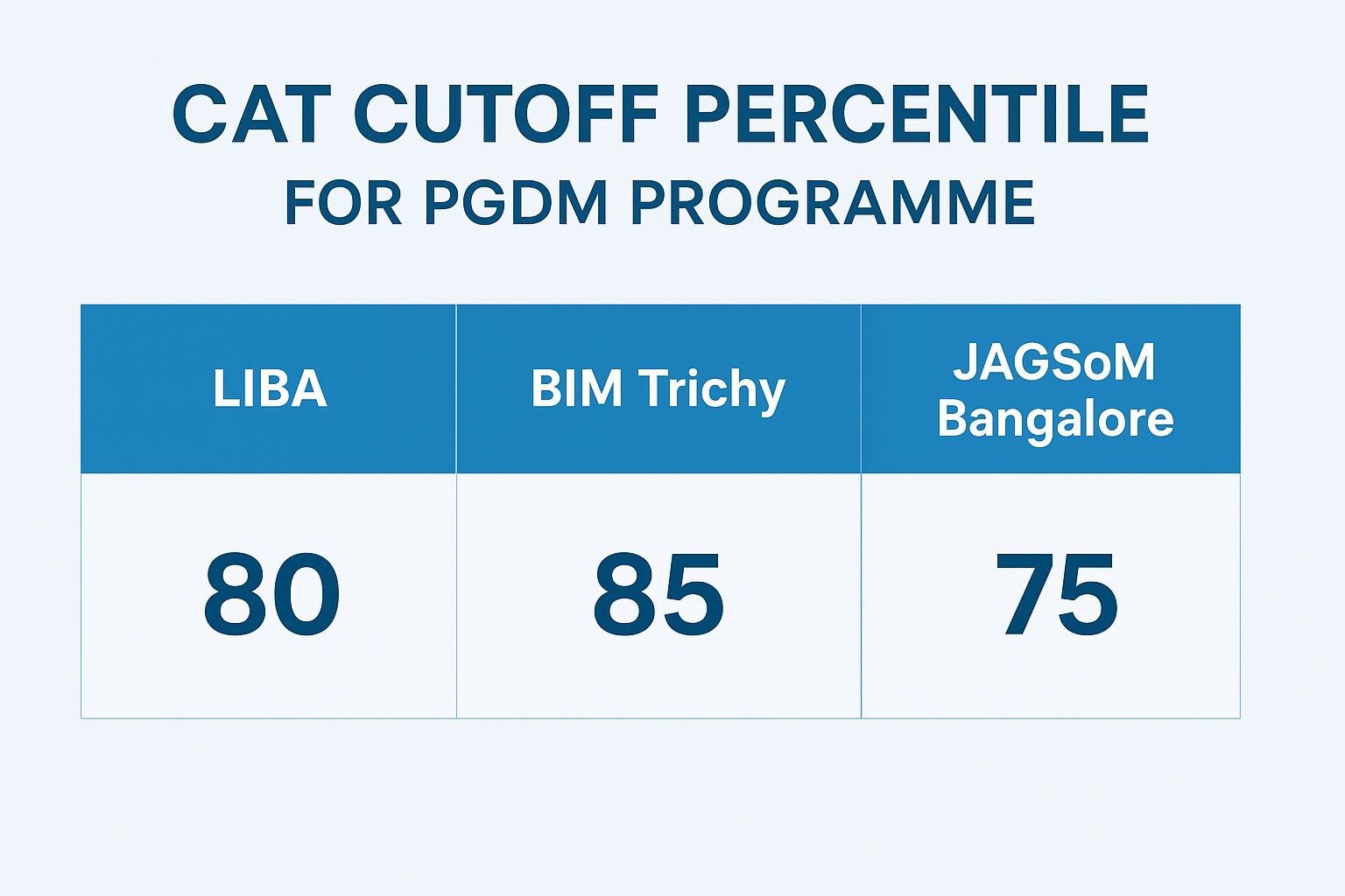 LIBA vs BIM Trichy vs JAGSoM