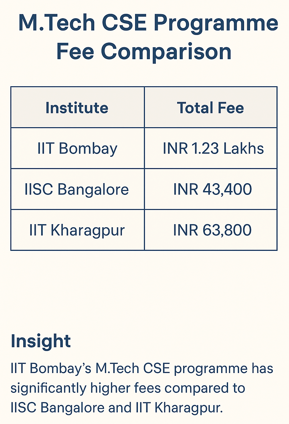 IIT Bombay vs IISC Bangalore vs IIT Kharagpur