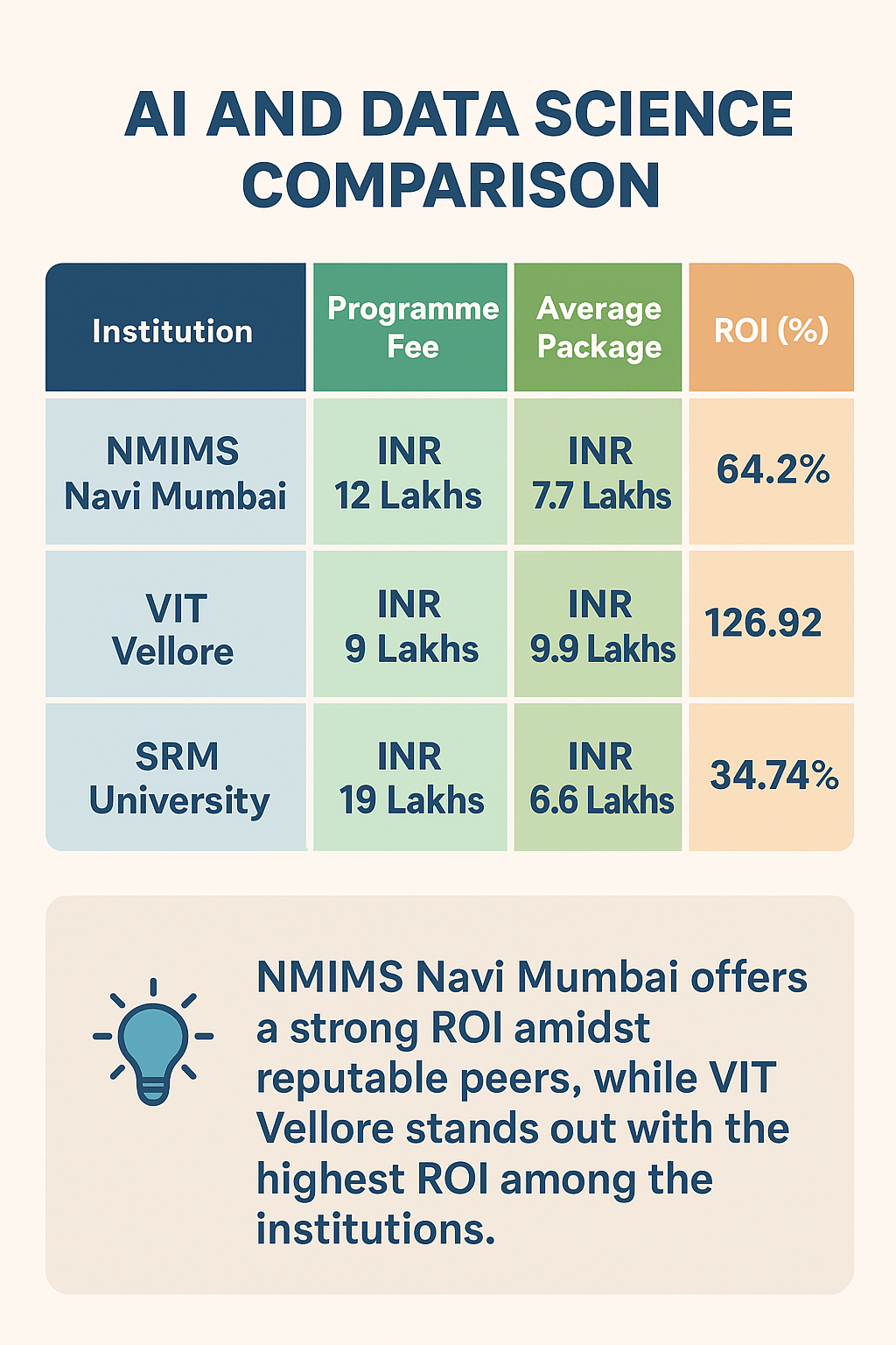 NMIMS Navi Mumbai vs VIT Vellore vs SRM University