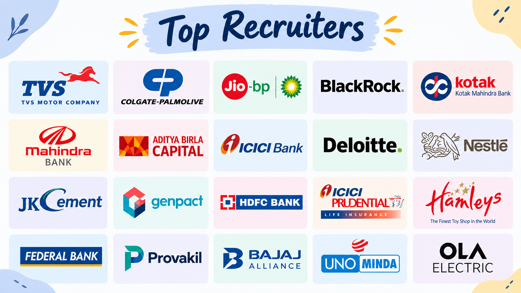 Jaipuria Institute of Management Indore Top Recruiters 2026