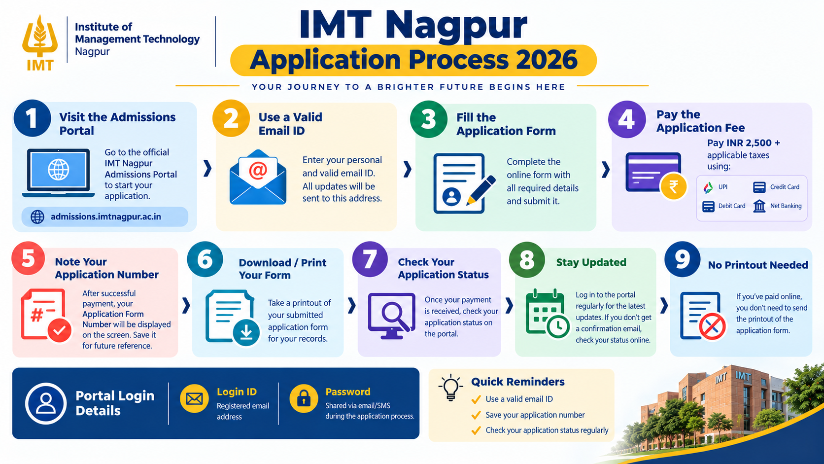 IMT Nagpur Application Process 2026