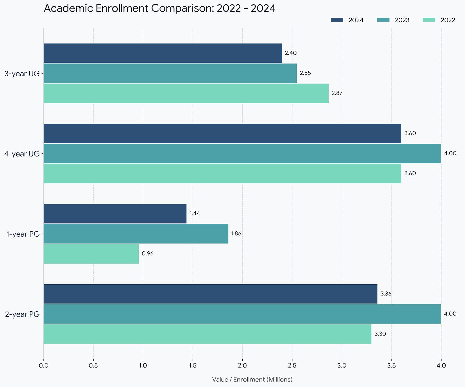 Ganpat University Year-Wise Median Package Trends 2025
