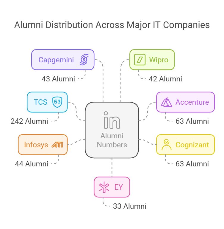 asansol engineering college alumni