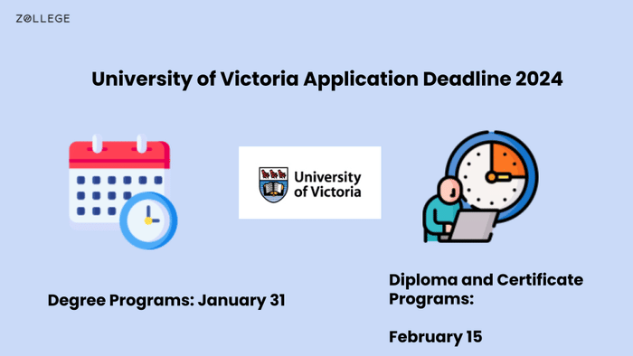 University of Victoria: Ranking, Acceptance Rate Courses, Deadlines and ...