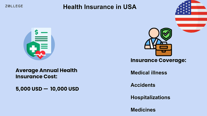 Can international students get top health insurance