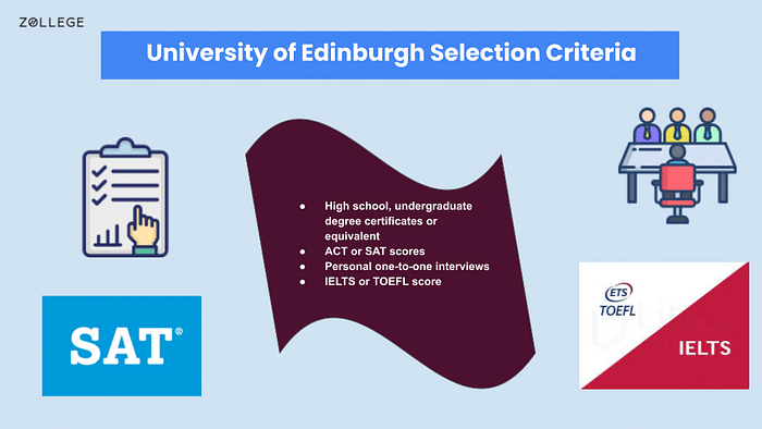Law At Edinburgh University Entry Requirements University of Edinburgh Admissions: Application Process, Deadlines, and