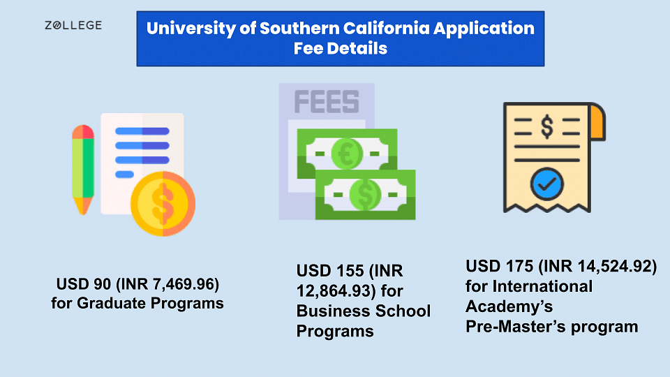 University Of Southern California Admission Process, Application ...