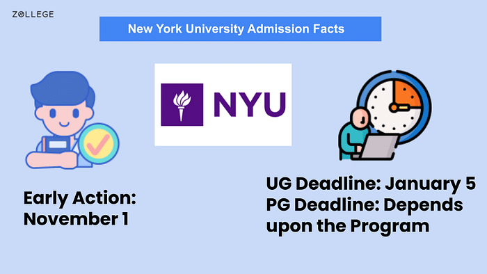 new-york-university-admission-application-deadline-acceptance-rate