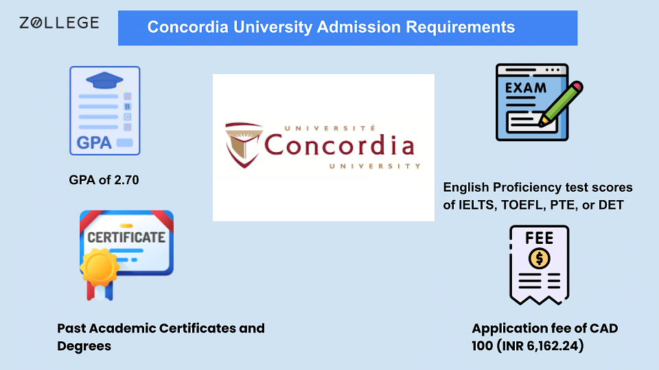 Concordia University Admissions: Requirements, Deadlines And Acceptance ...