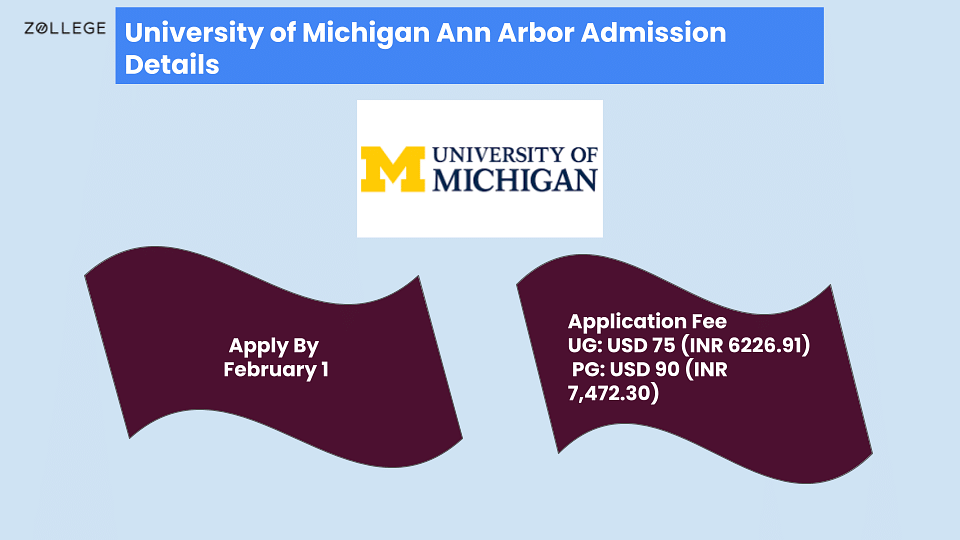 University Of Michigan Ann Arbor Admissions: Application Deadline ...