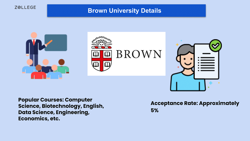 Brown University Admissions Requirement Application Portal Deadline   Copy Of CD 2 Infograph 57  06038dc62bcce1ddd38b0a6a26adb73c 