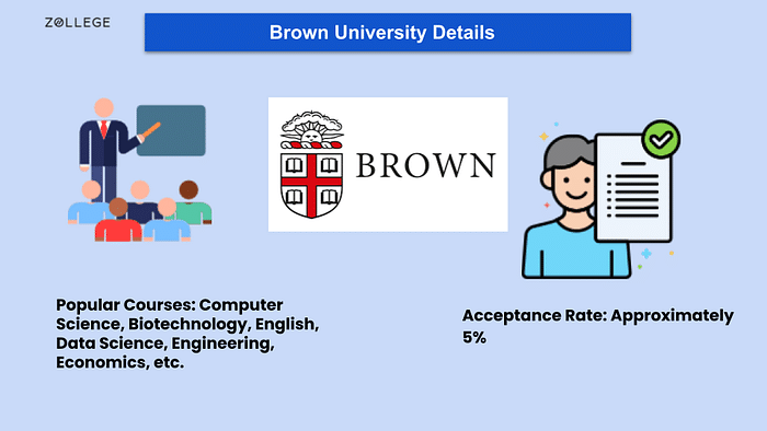 Brown University Admissions: Requirement, Application Portal, Deadline