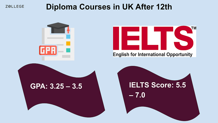 Diploma Courses in UK after 12th: Top Universities, Eligibility