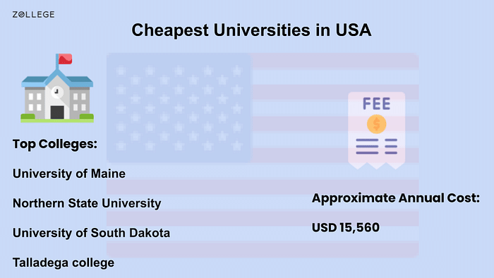 cheapest-universities-in-usa-for-international-students