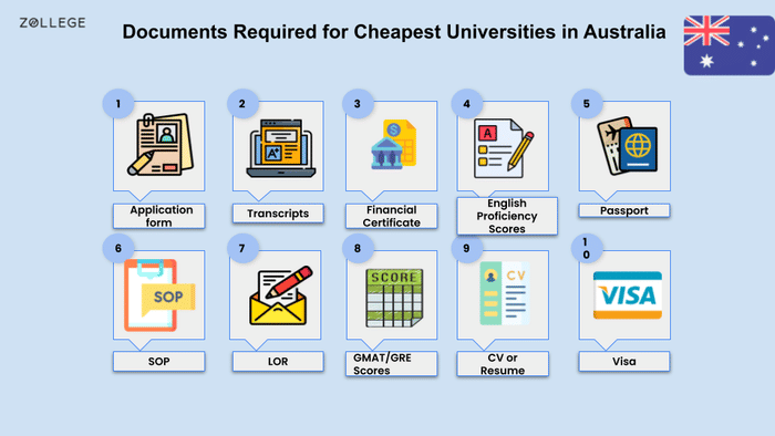 Accounting visual data 8