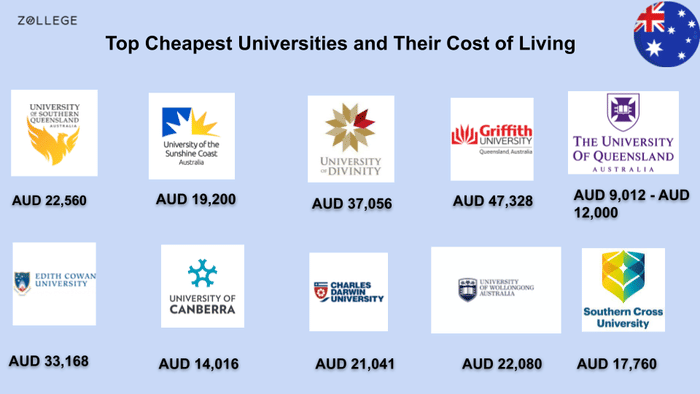 TUITION FEES FOR MASTERS IN AUSTRALIA FOR INTERNATIONAL STUDENTS visual data 8