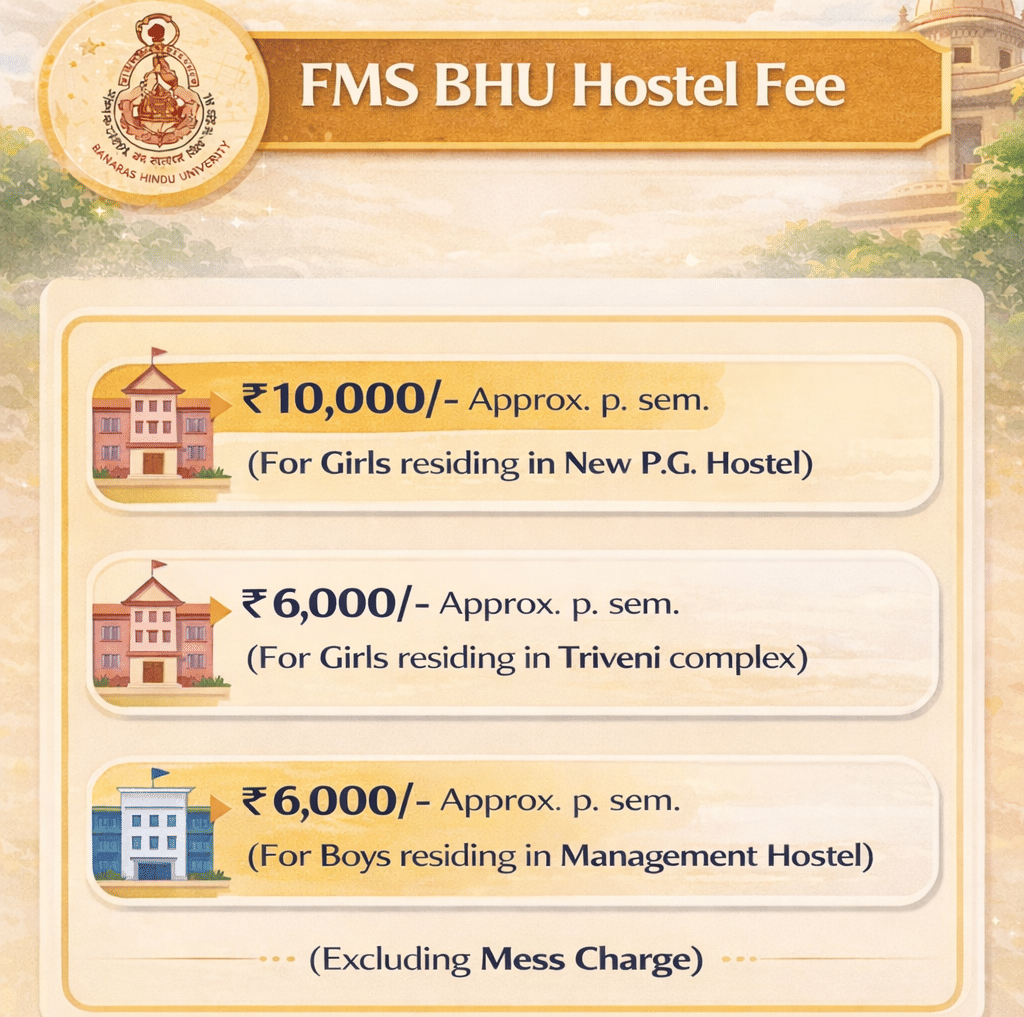 FMS BHU Hostel Fees 2026