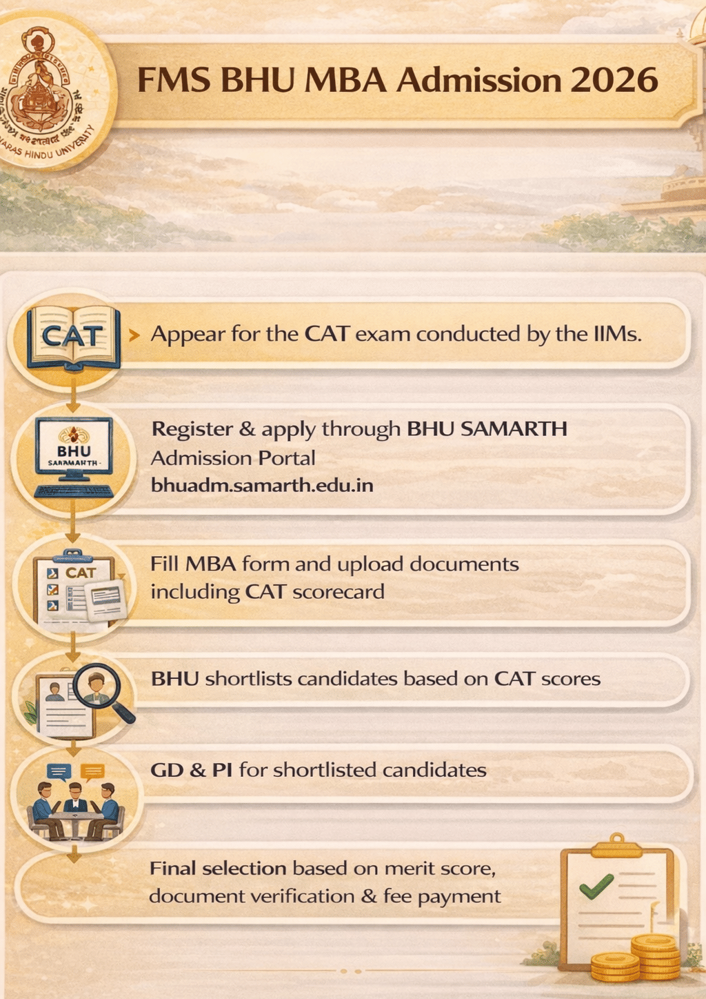 FMS BHU MBA Admission