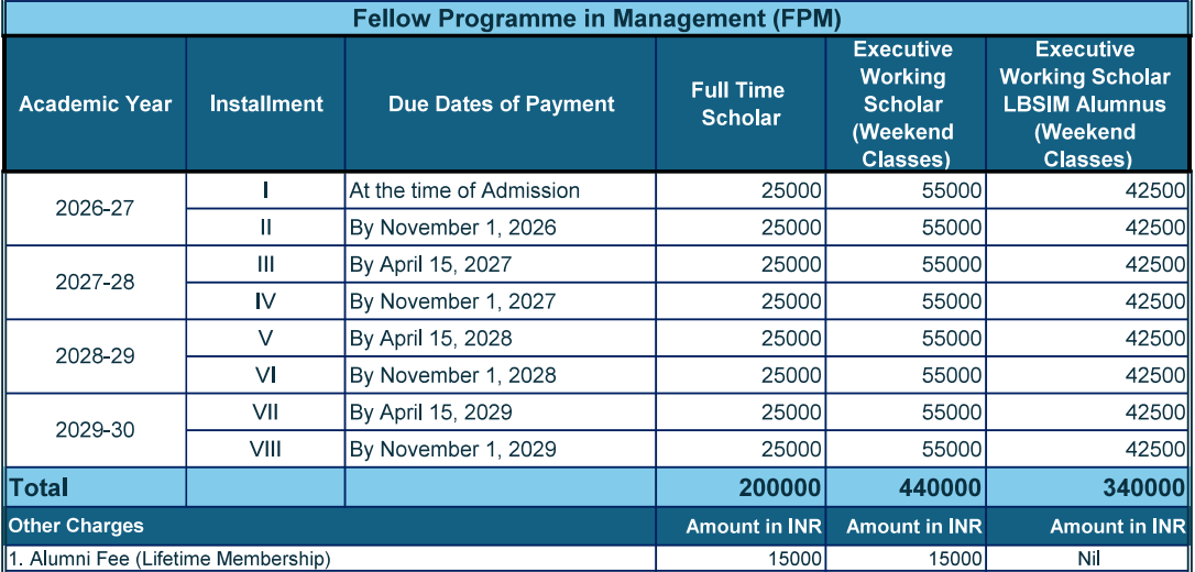 LBSIM Delhi FPM Fee Structure