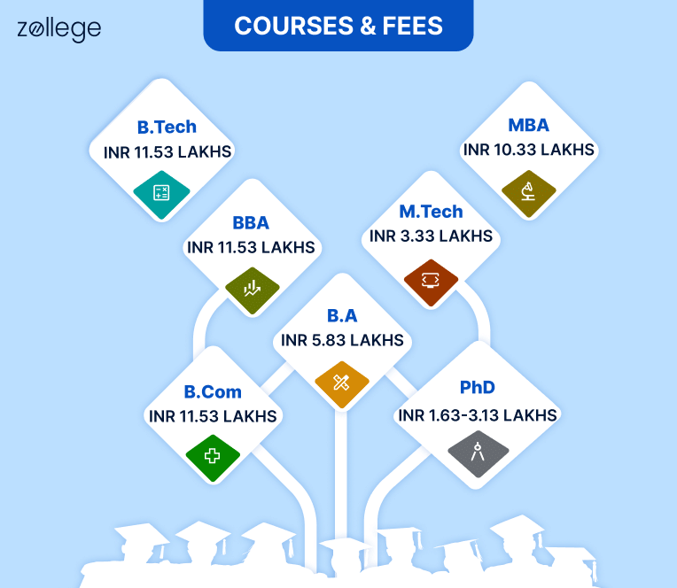 PDPU Course and fee