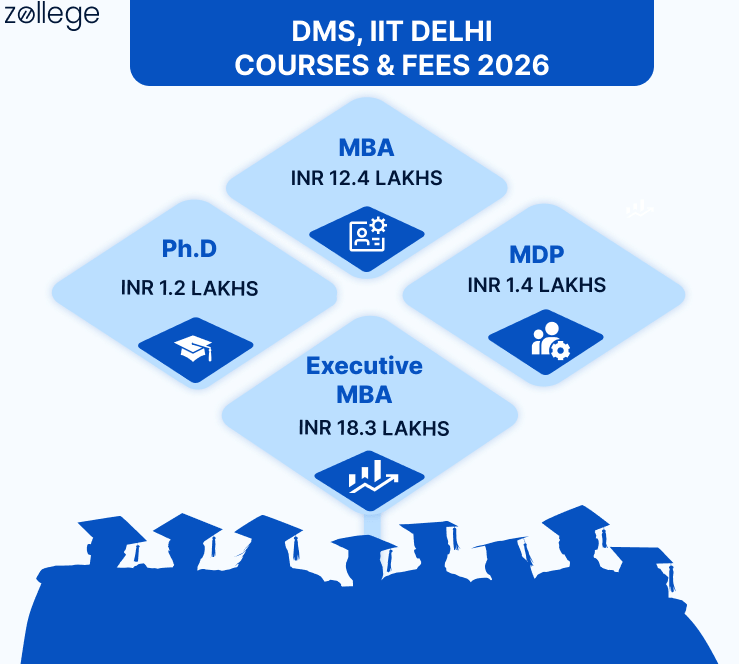 DMS, IIT Delhi Courses & Fees