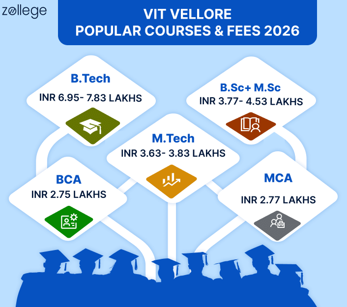 VIT Vellore popular courses