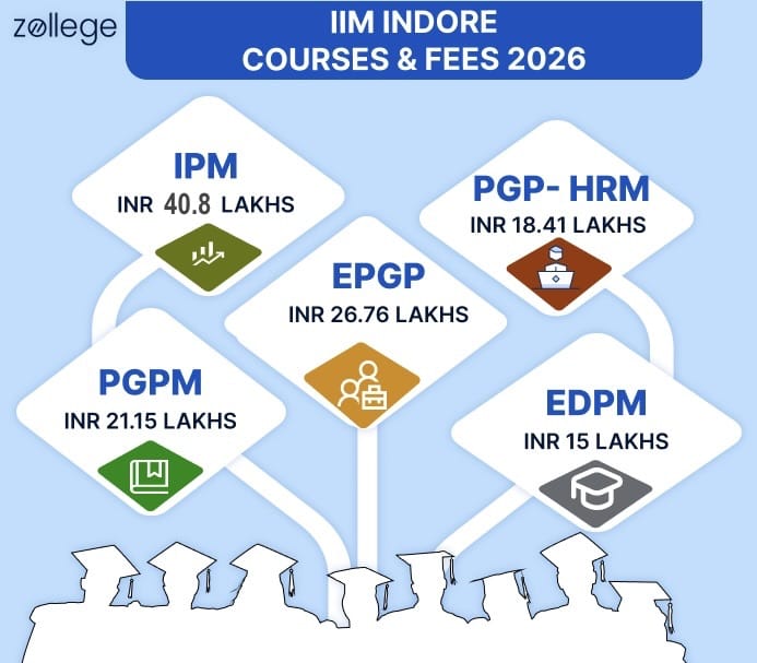IIM Indore Popular Courses