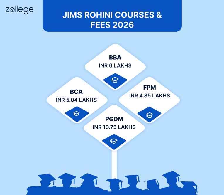 JIMS Rohini Courses and Fees 2026