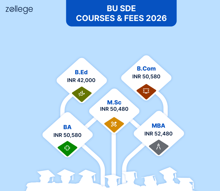 BU SDE Popular Courses and Fees 2026