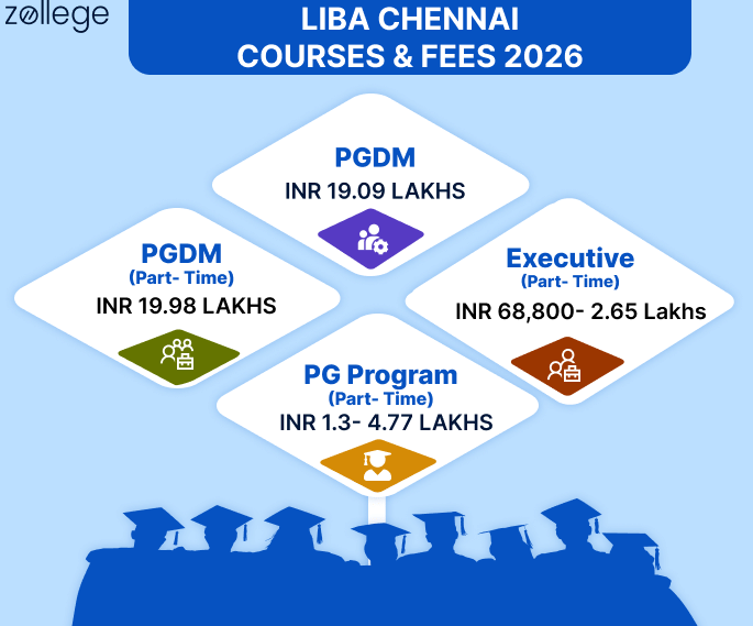 LIBA Courses and Fees