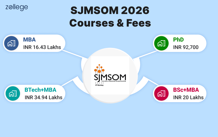 SJMSOM fees