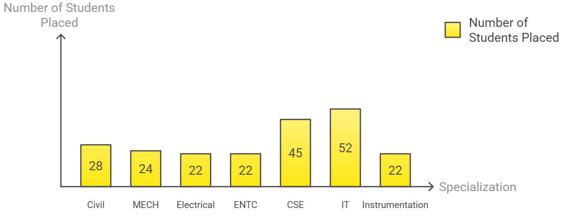 GCOEA Comparison