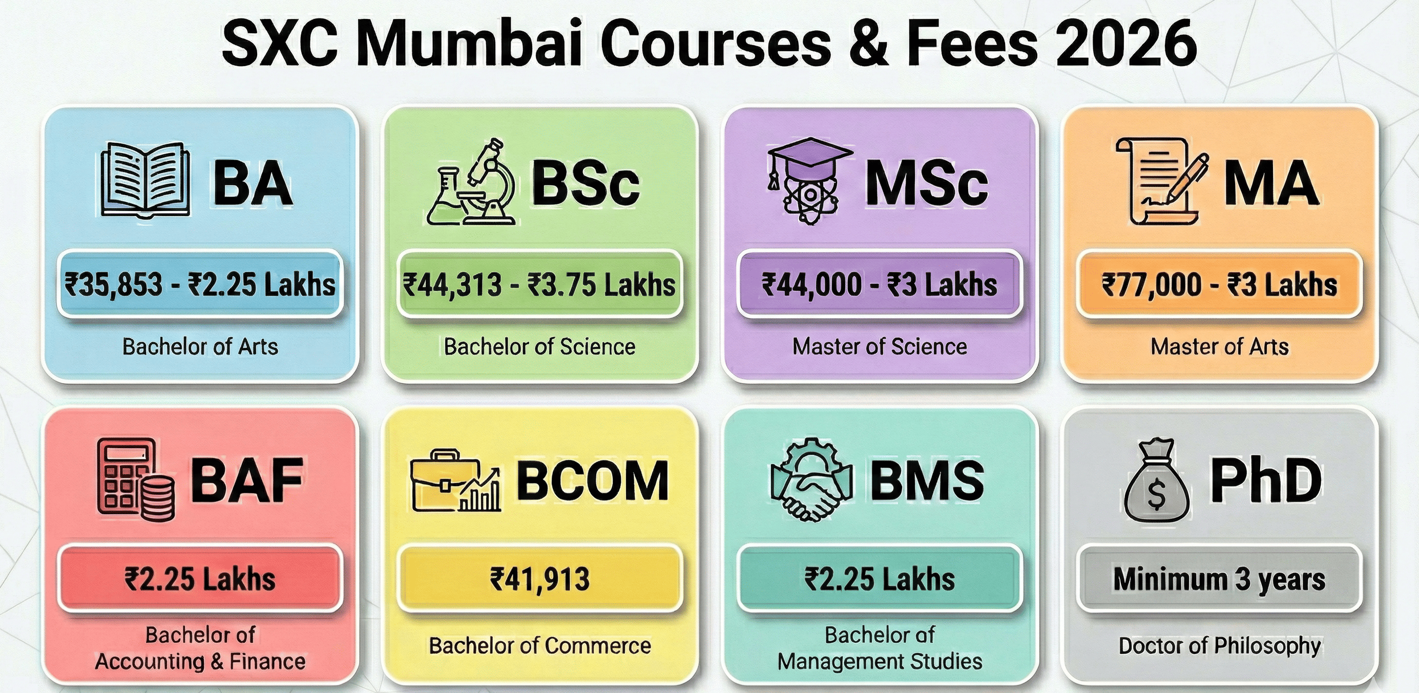 St Xavier's Mumbai Courses & Fees 2026