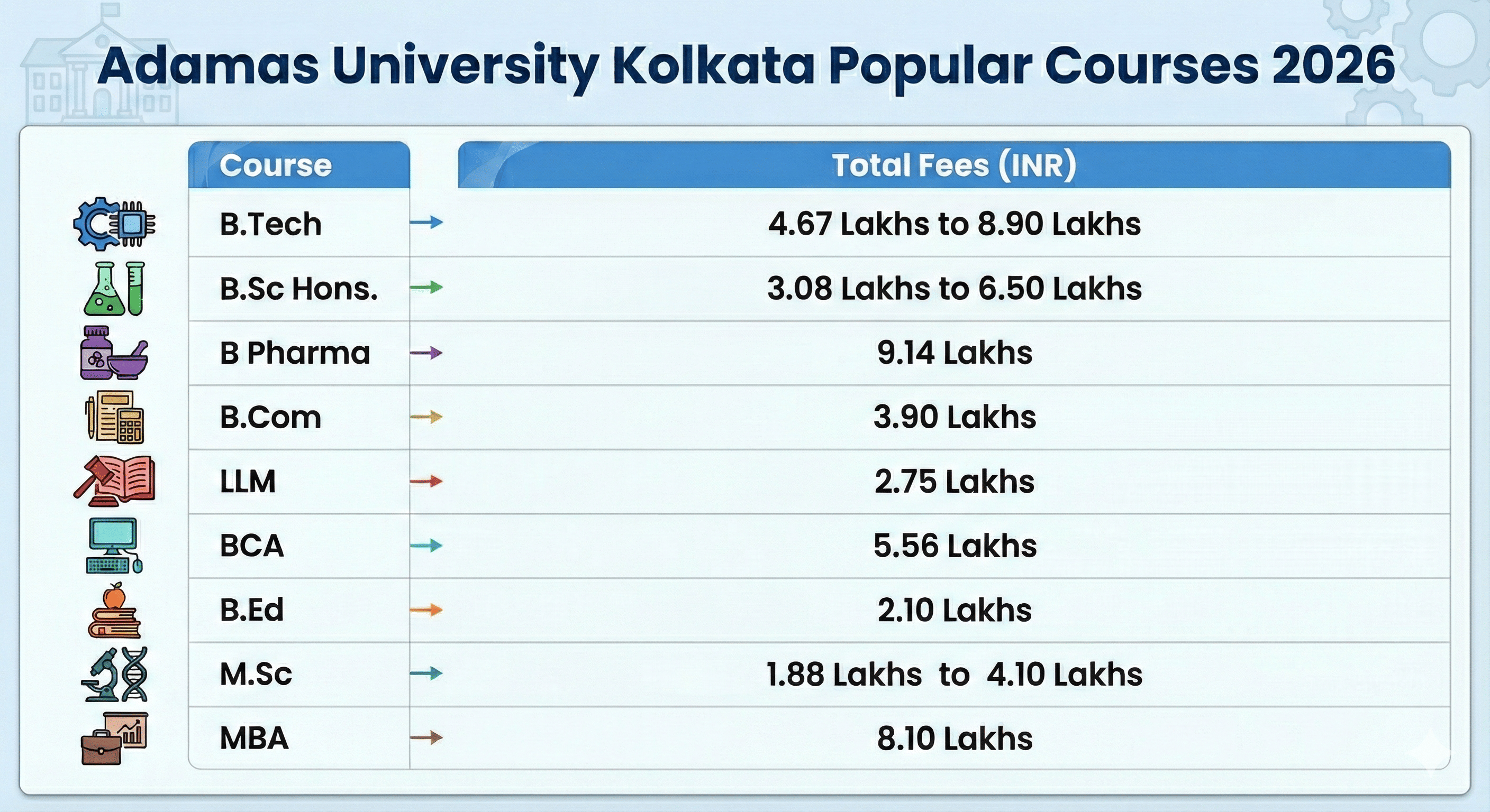 Adamas University Kolkata Popular Courses 2026