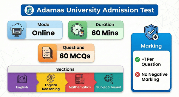 Adamas University Admission Test (AUAT)