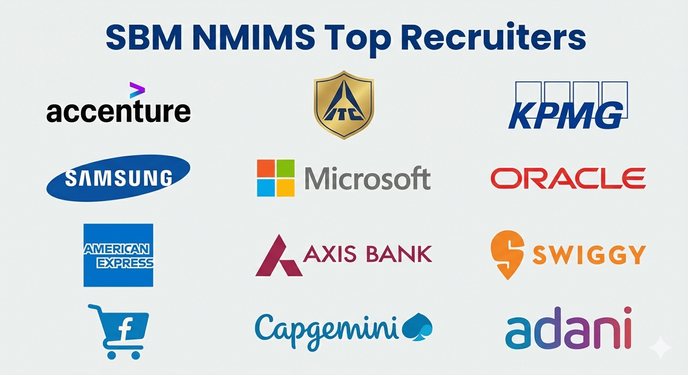 SBM NMIMS Placement
