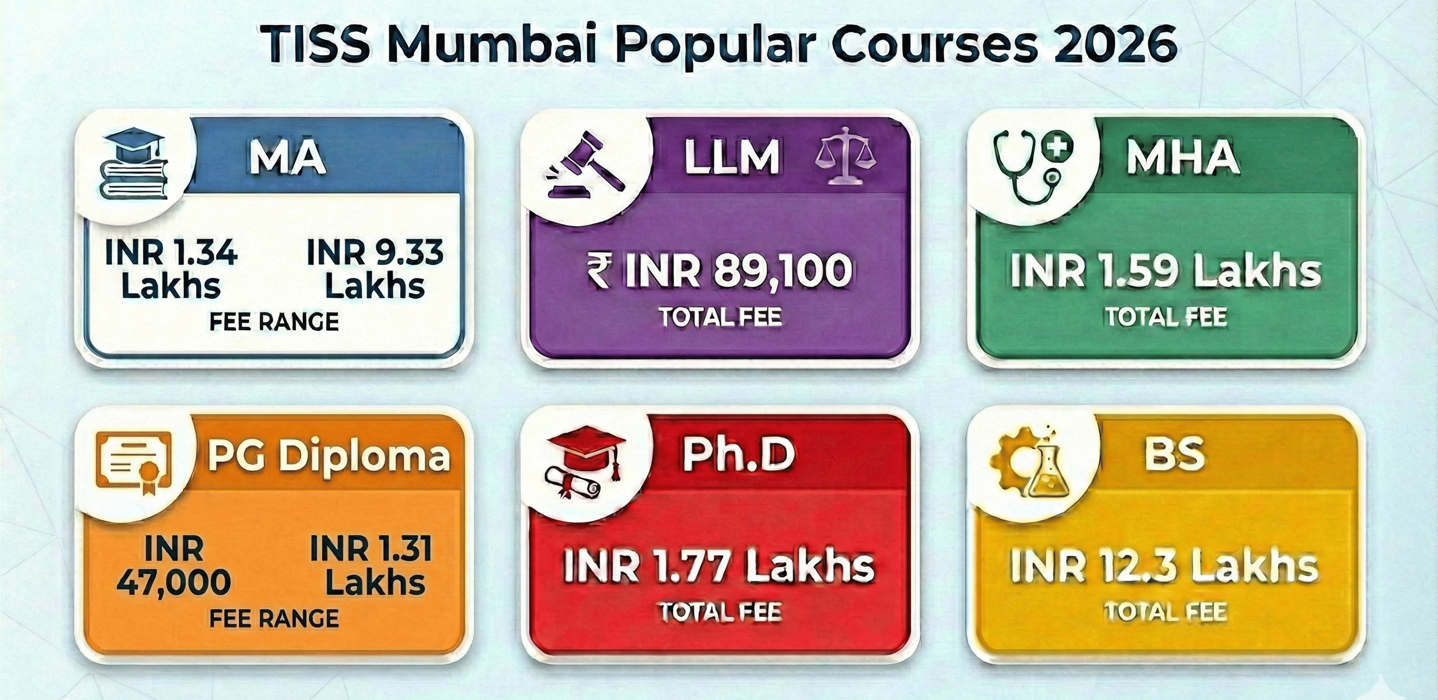 TISS Mumbai Popular Courses and Fees in 2026