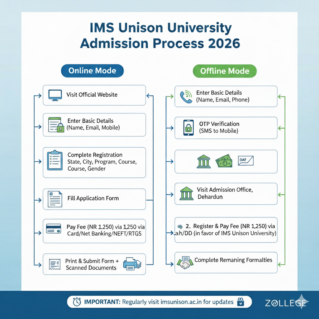 IMS Unison University Admission Process 2026