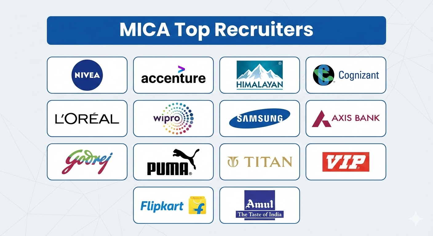 MICA Placement