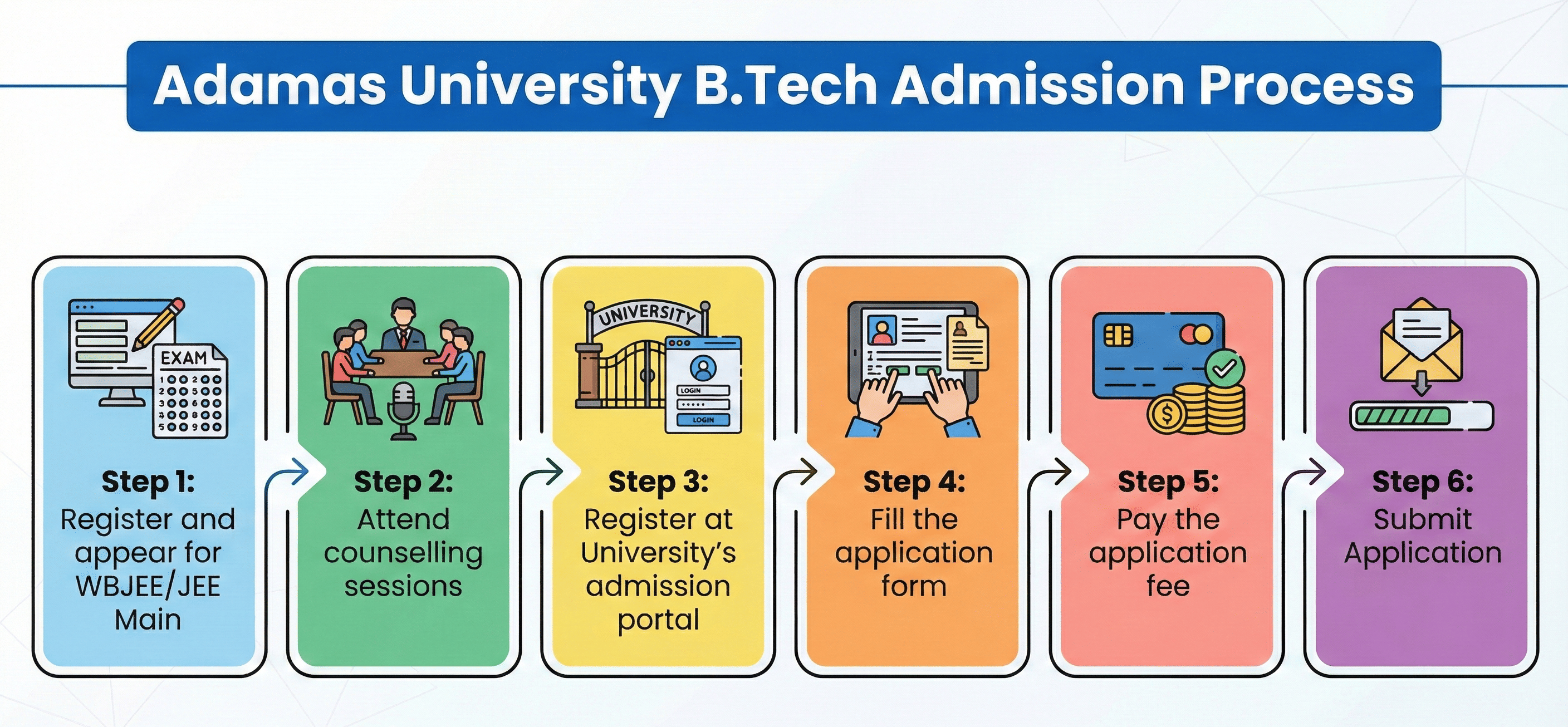 Adamas University B.Tech Admission Process