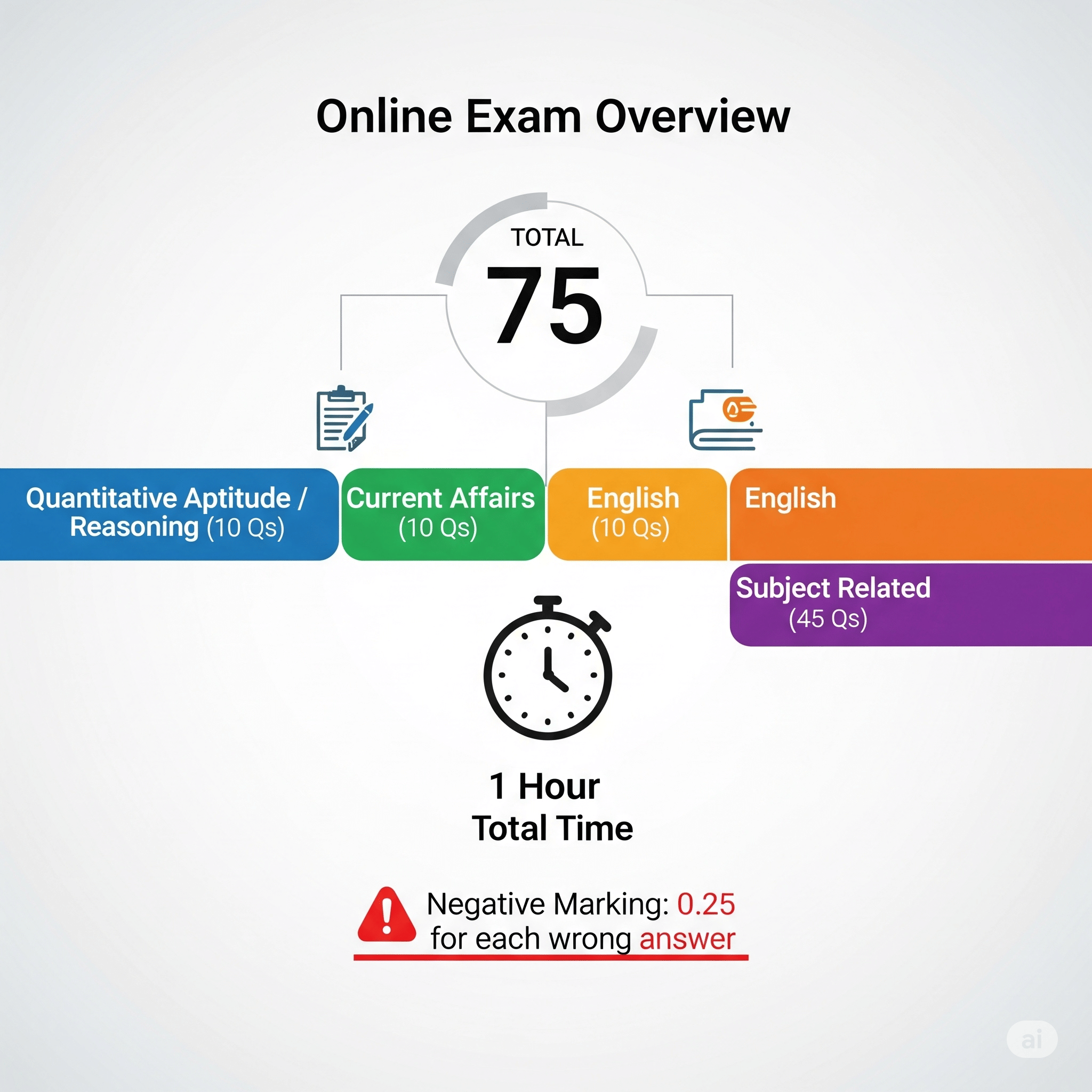 JEST Exam Pattern