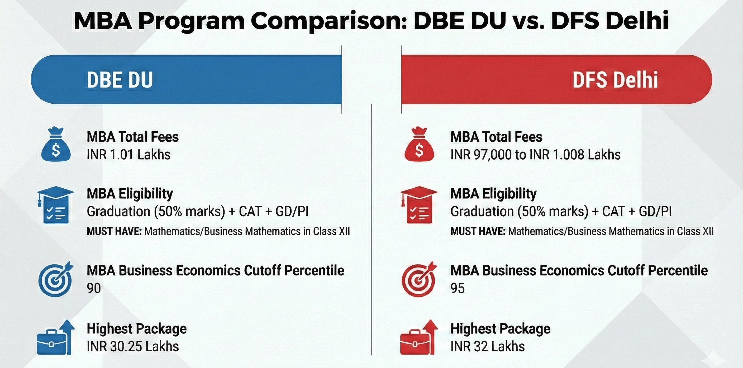 DBE DU vs DFS Delhi: MBA Comparison