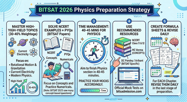 BITSAT Physics preparation strategy