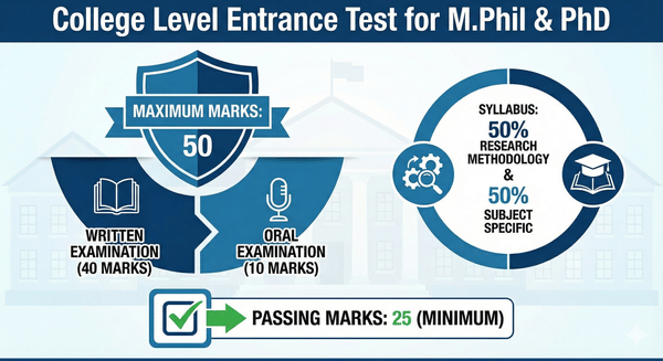 Presidency College Chennai M.Phil and PhD college level entrance exams details