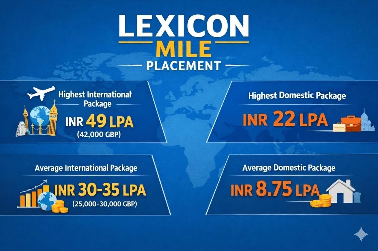 Lexicon MILE Placement