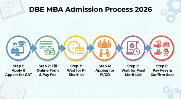 DBE MBA Admission Process 2026