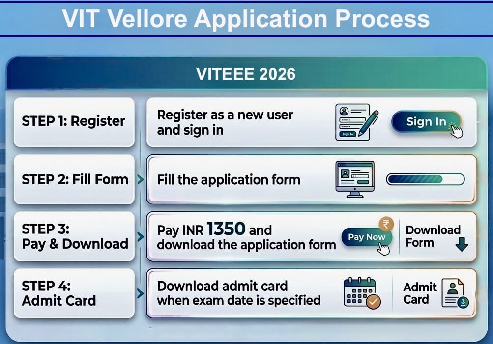 VIT Vellore Application Process