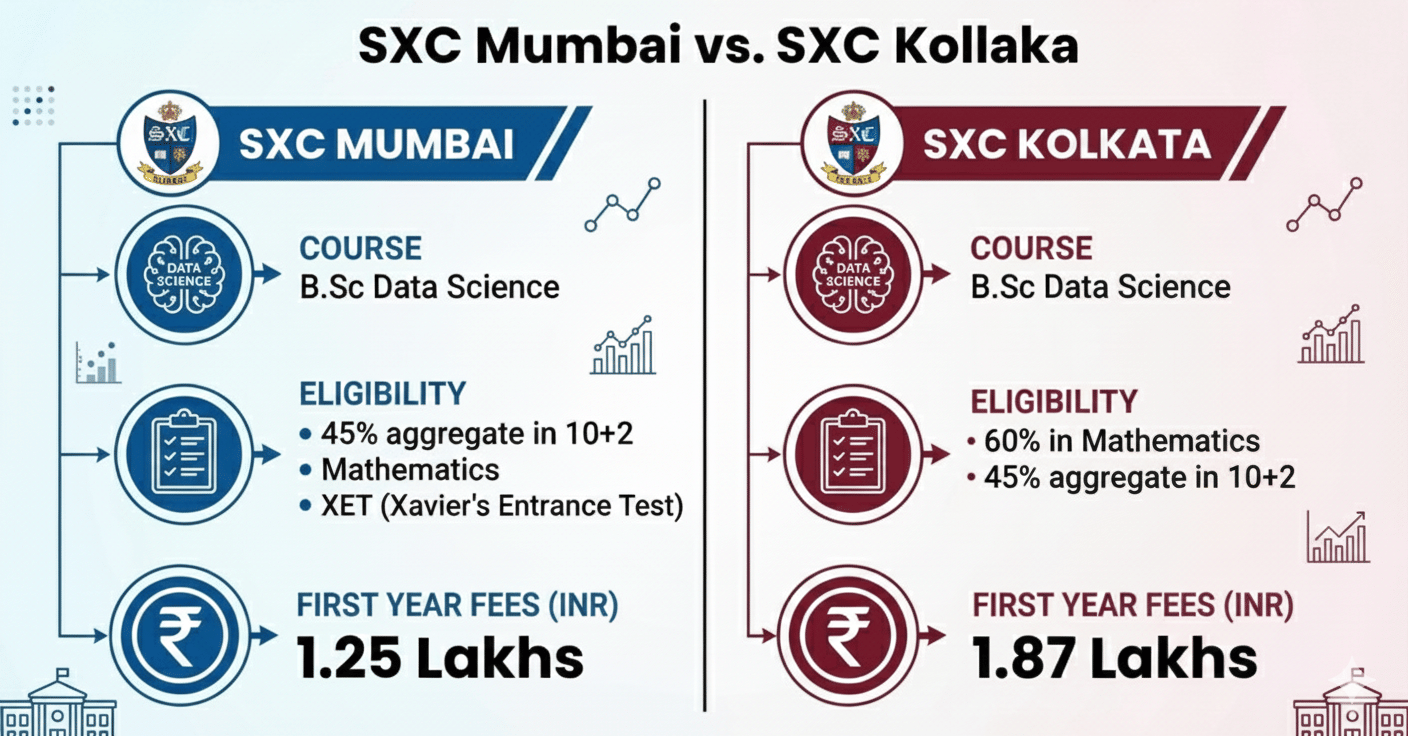 SXC Mumbai vs SXC Kolkata